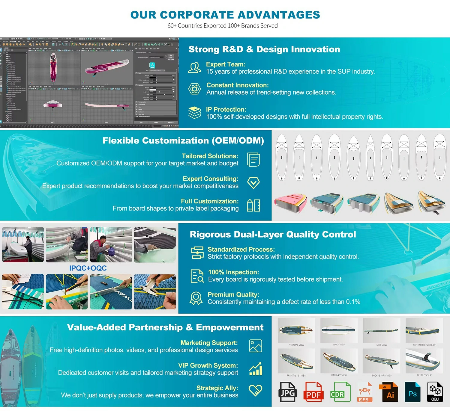 Best Inflatable Paddle Board suppliers